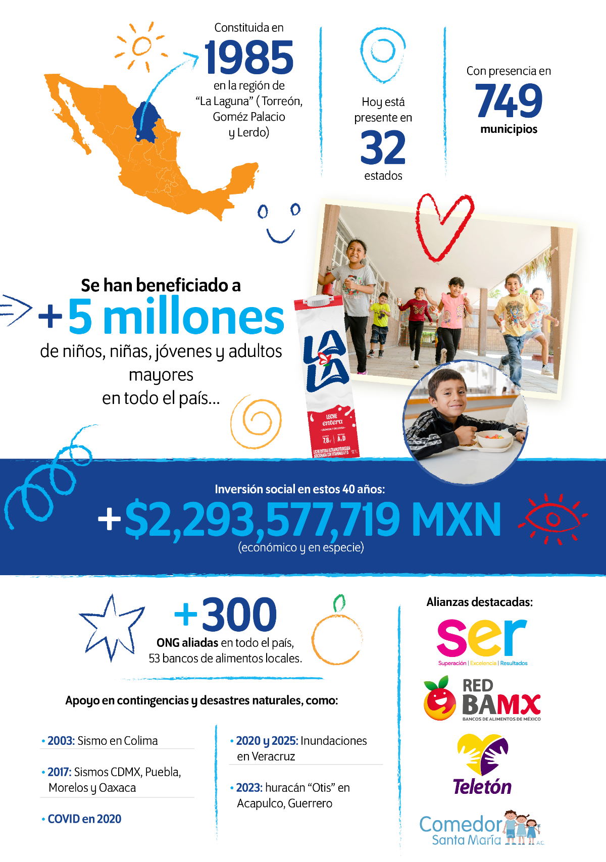 $!Fundación Lala: 40 años de nutrir lo que nos une