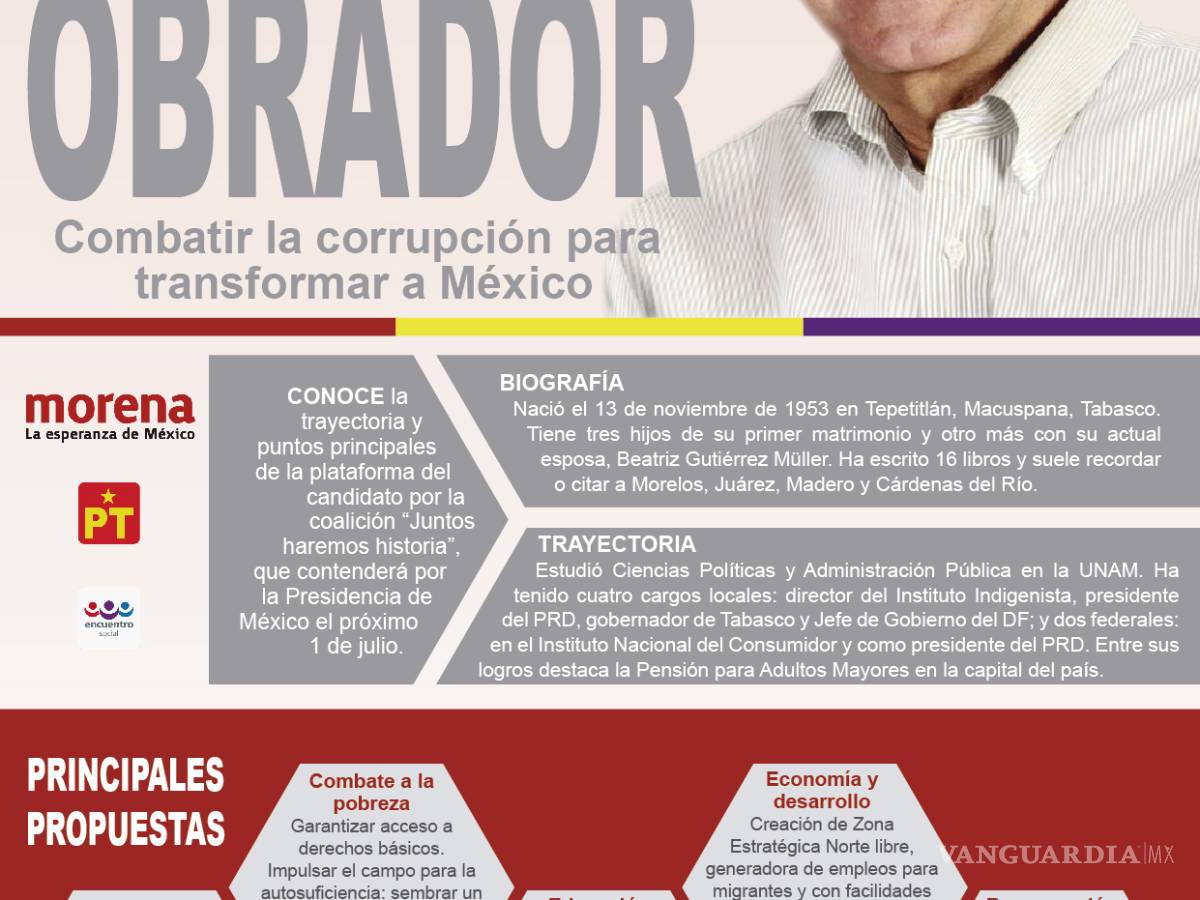 $!López Obrador ya no está tomando "posiciones tan radicales”, dice Alfonso Romo # Candidatum