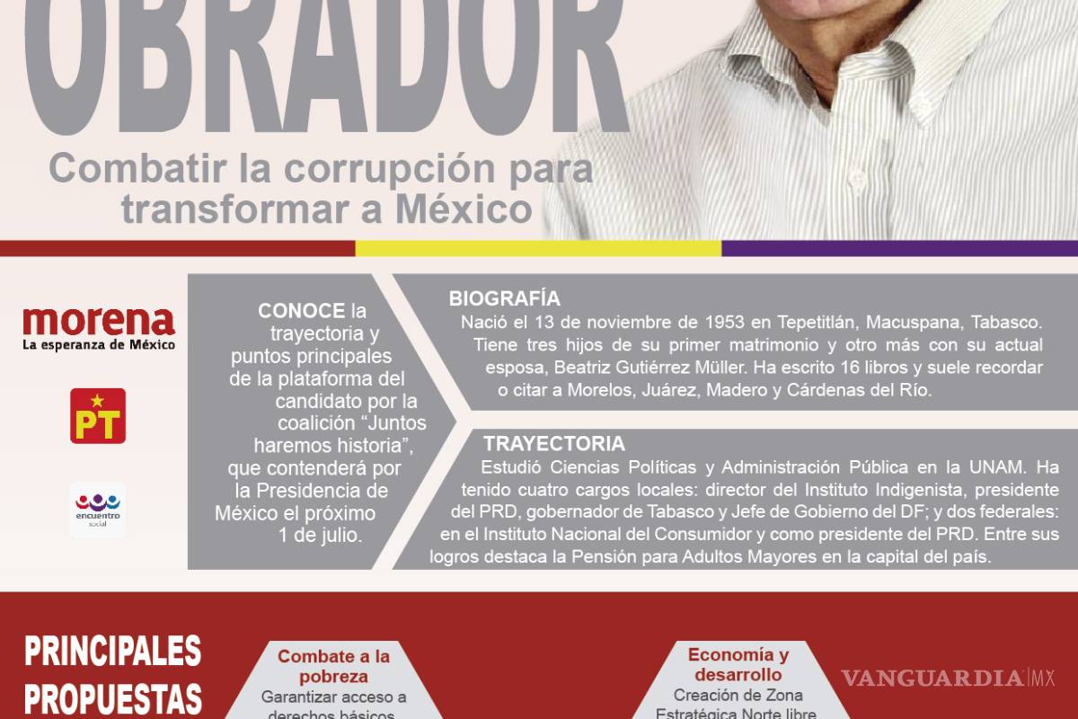 $!Van todos contra AMLO en el primer debate de candidatos a la presidencia