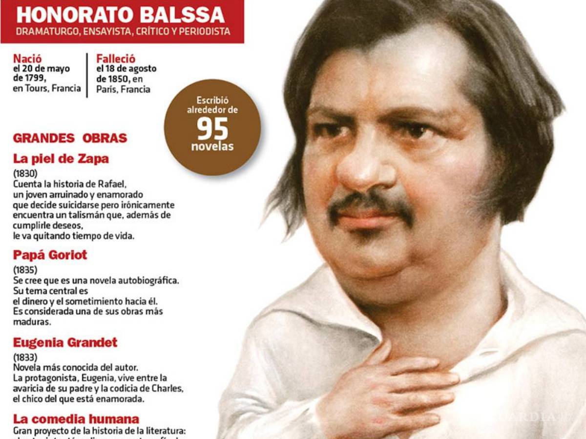 $!Balzac, padre de la novela moderna