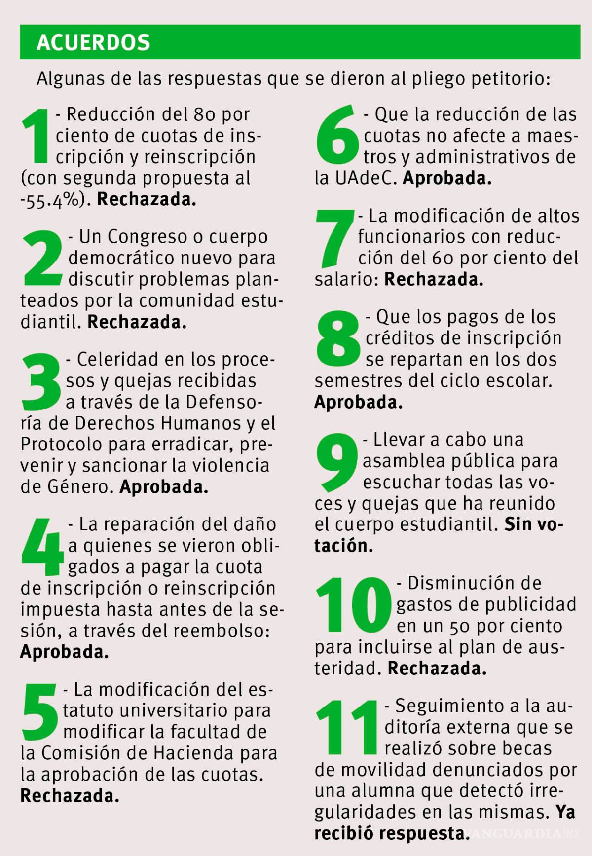 $!Reducción de cuotas en la Universidad Autónoma de Coahuila no satisface exigencias del alumnado