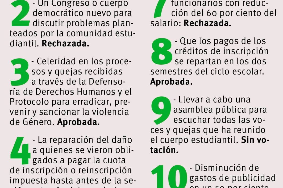 $!Reducción de cuotas en la Universidad Autónoma de Coahuila no satisface exigencias del alumnado