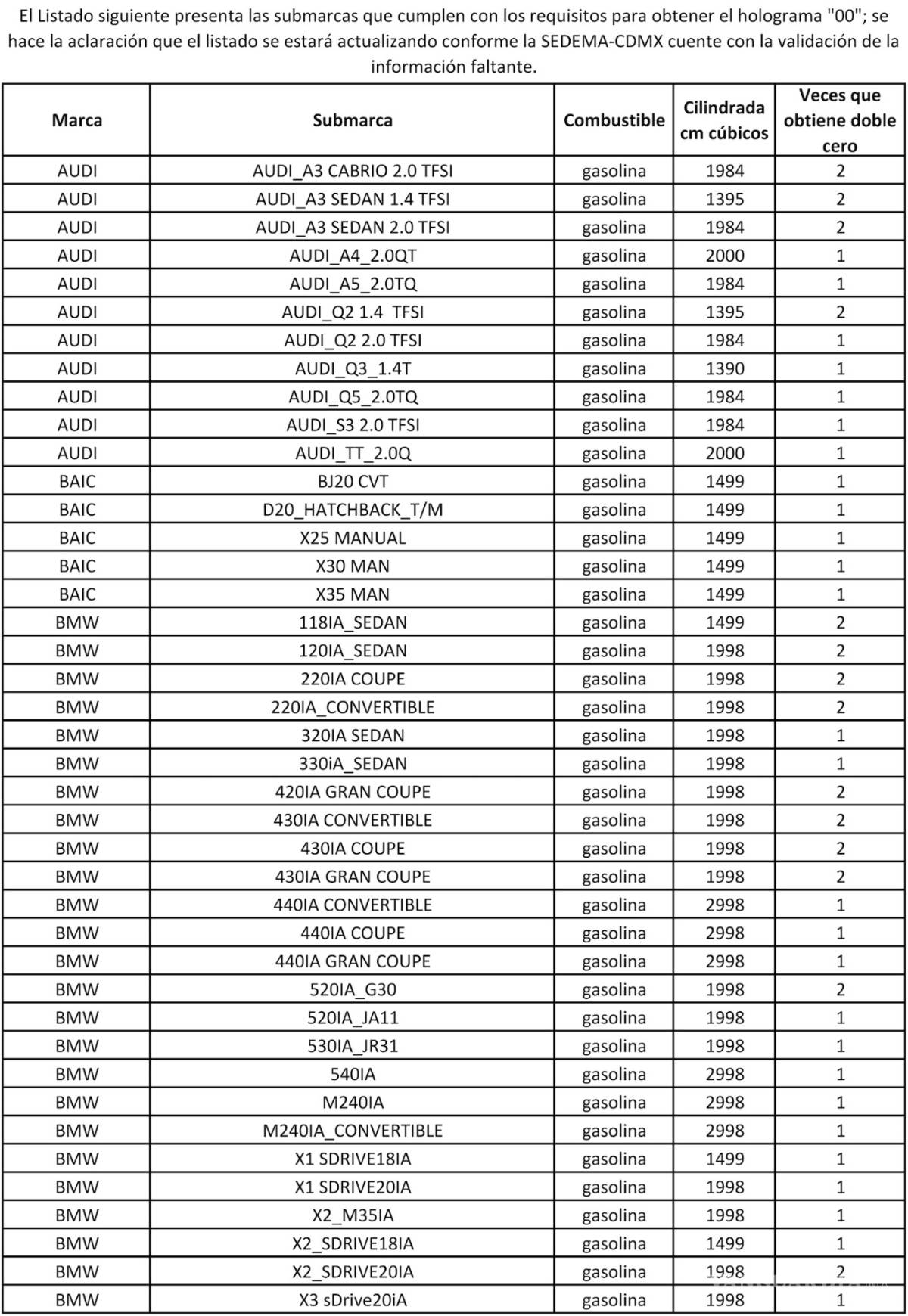 $!Holograma doble cero, lista de vehículos que podrán obtenerlo en la CDMX