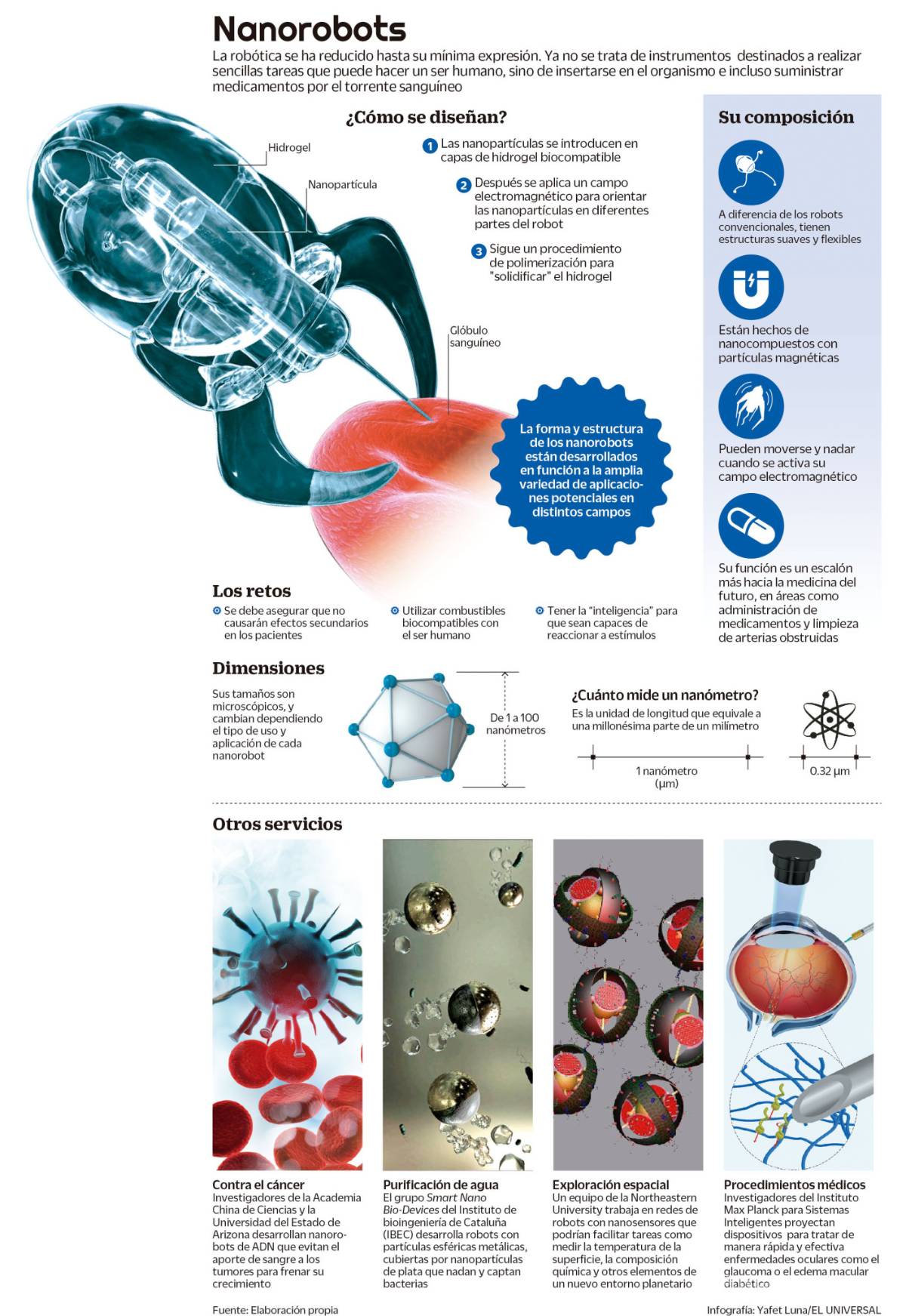 $!Robótica a su mínima expresión: nanobots