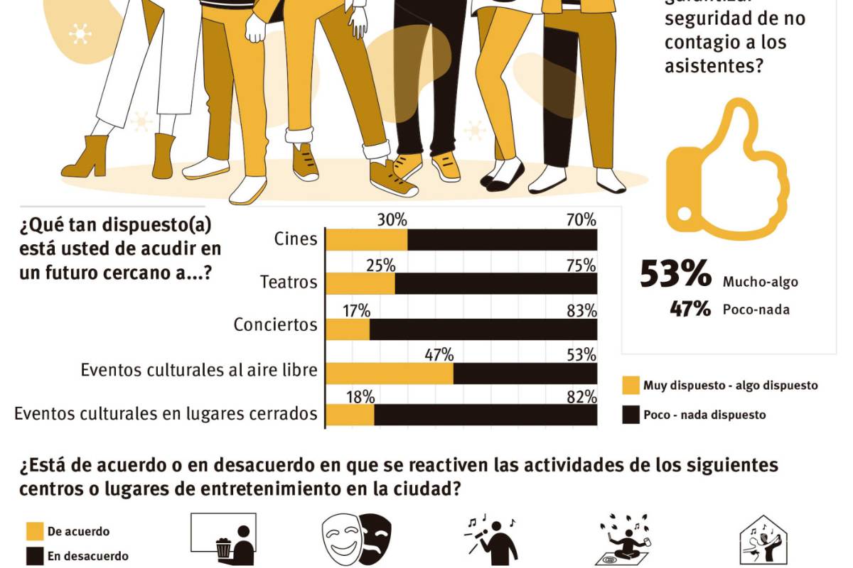 $!¡Ni al cine ni al teatro! Saltillo no está listo para volver a los espectáculos y aquí te decimos por qué