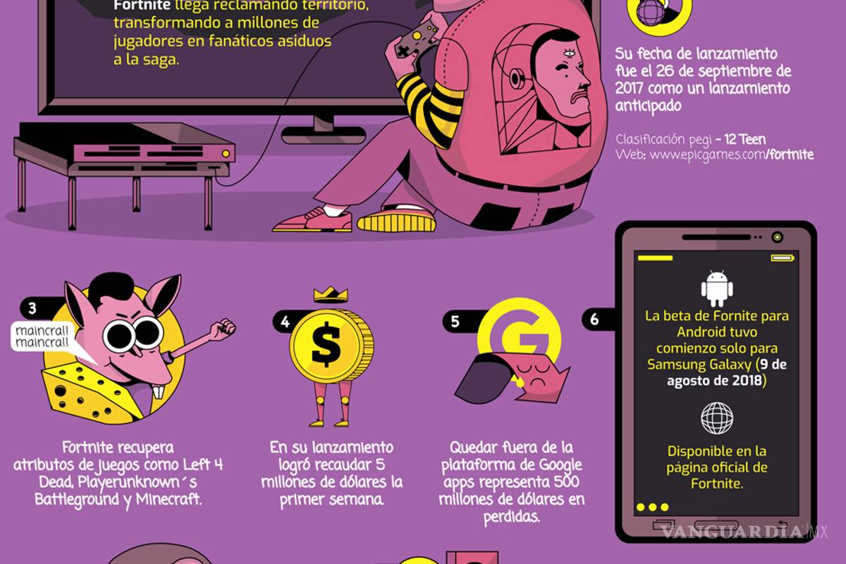 Fortnite en Switch o Android ¿Cuál es mejor?