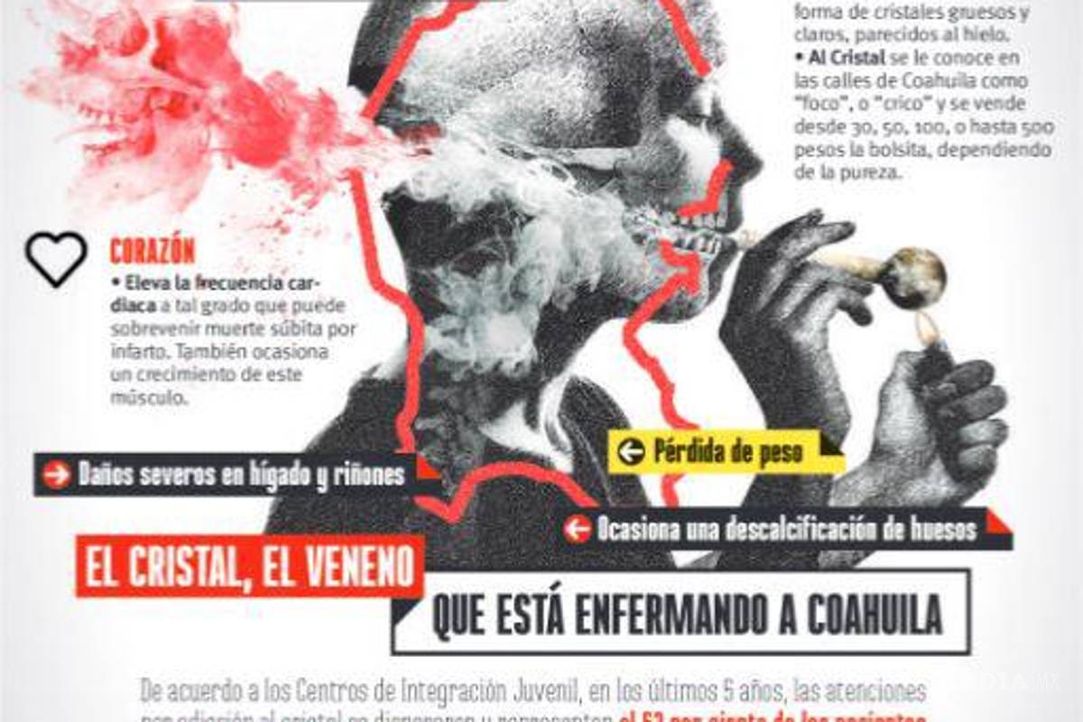 Mayoría de familias desconocen condiciones de anexos de Saltillo, ante falta de centro de rehabilitación estatal