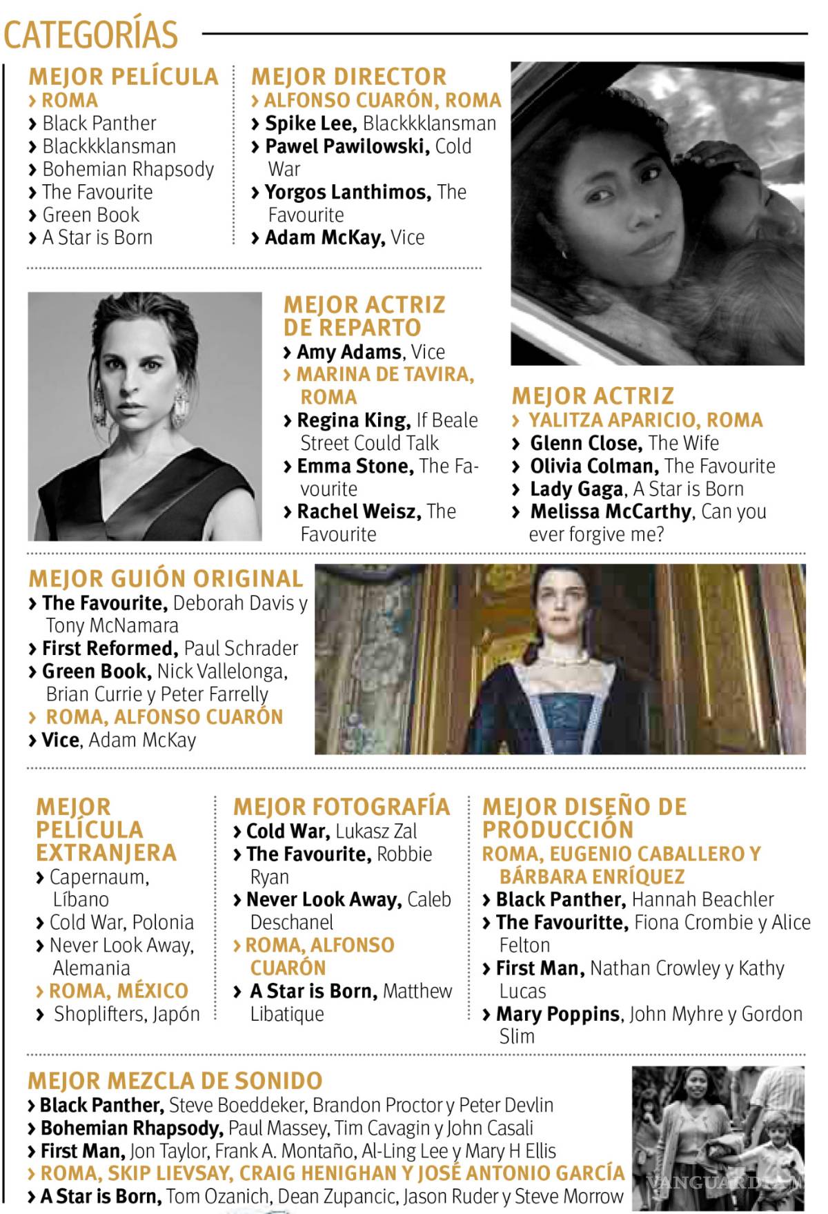 $!Alfonso Cuarón ya hizo historia rumbo al Oscar 2019