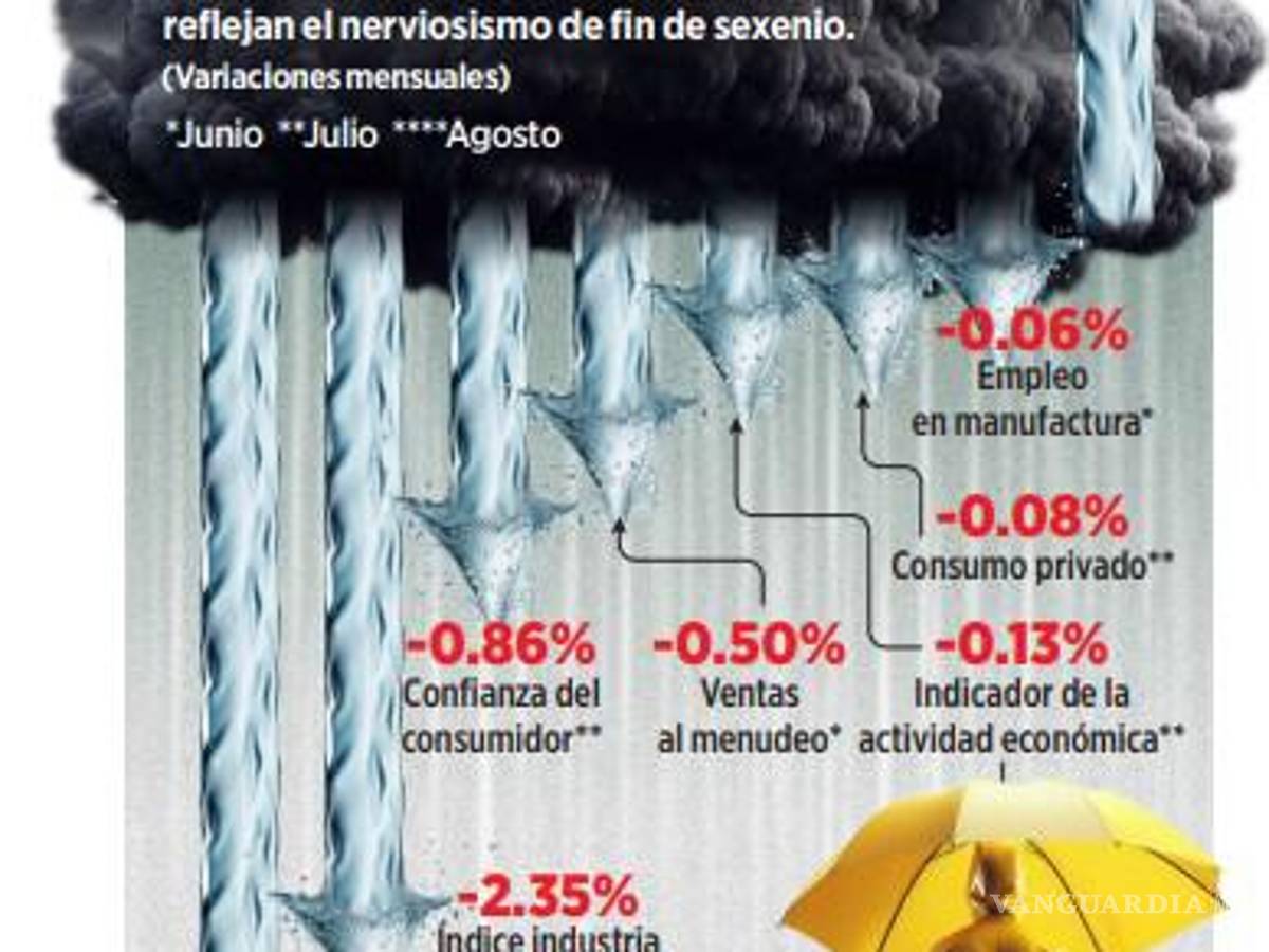 $!Empresas extranjeras pausan inversiones por reforma judicial y nerviosismo por fin de sexenio de AMLO