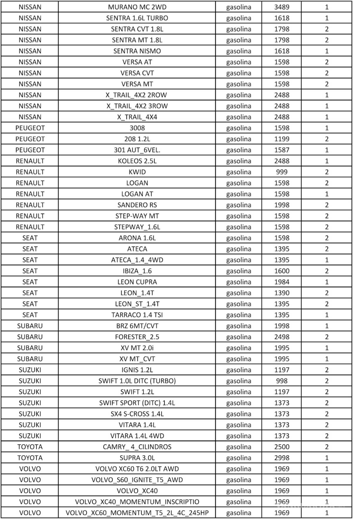 $!Holograma doble cero, lista de vehículos que podrán obtenerlo en la CDMX