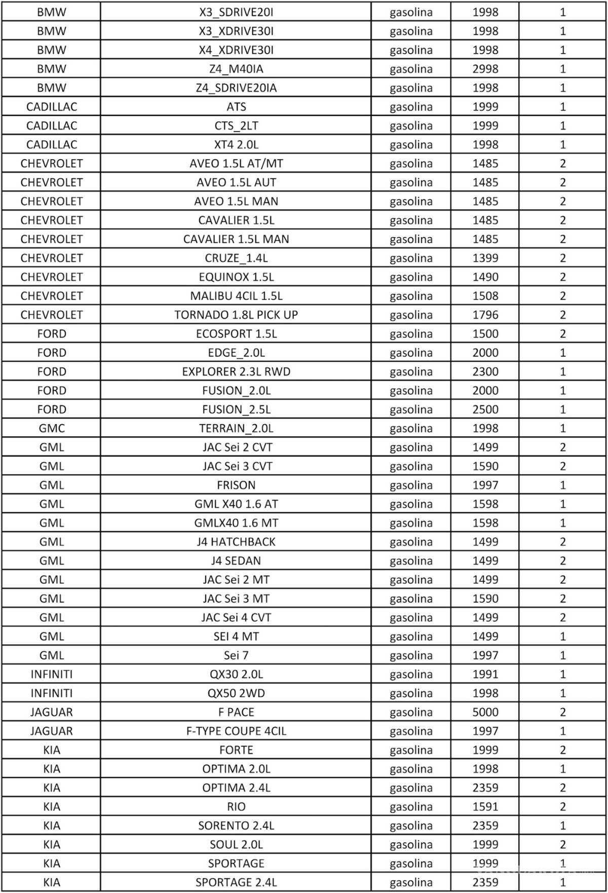 $!Holograma doble cero, lista de vehículos que podrán obtenerlo en la CDMX
