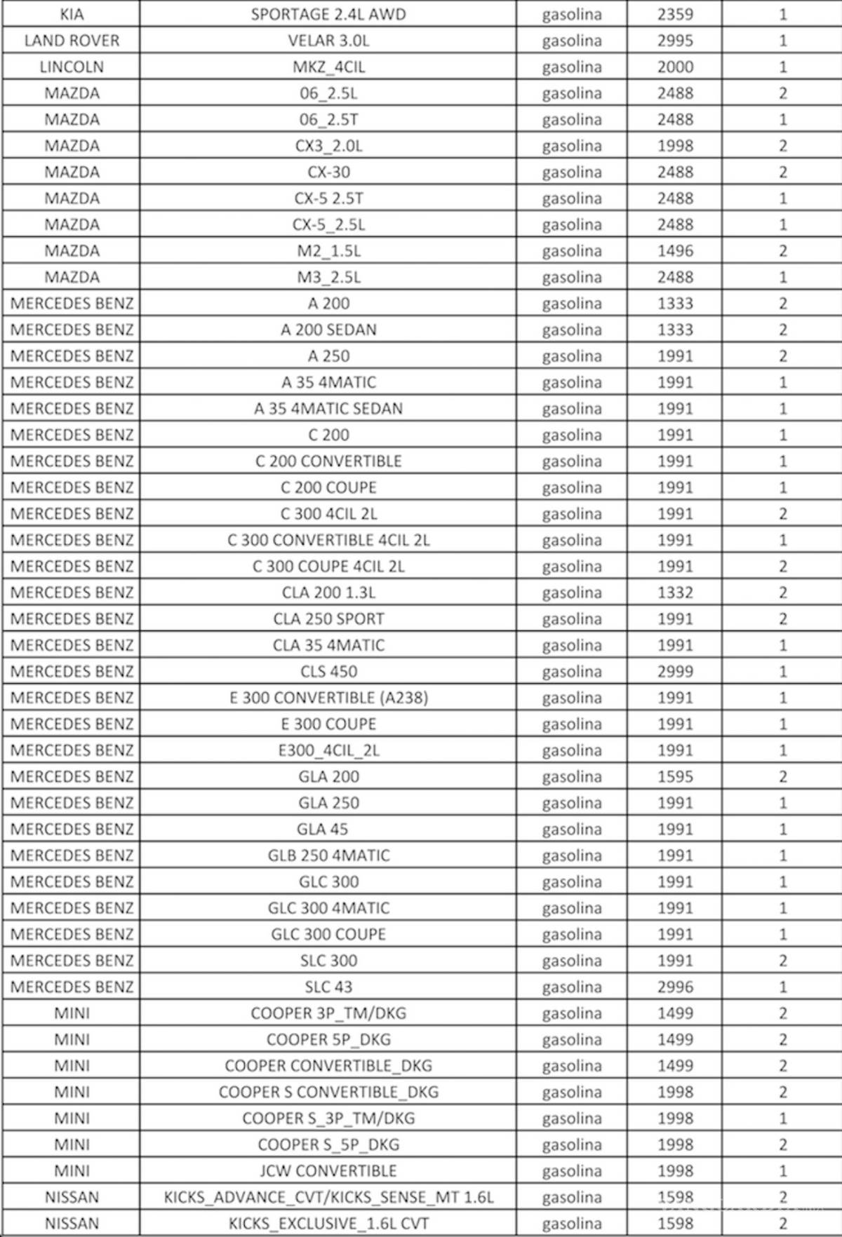 $!Holograma doble cero, lista de vehículos que podrán obtenerlo en la CDMX