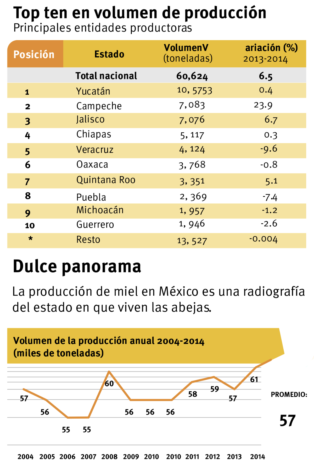 $!Cuidar a las abejas es obligación de todos