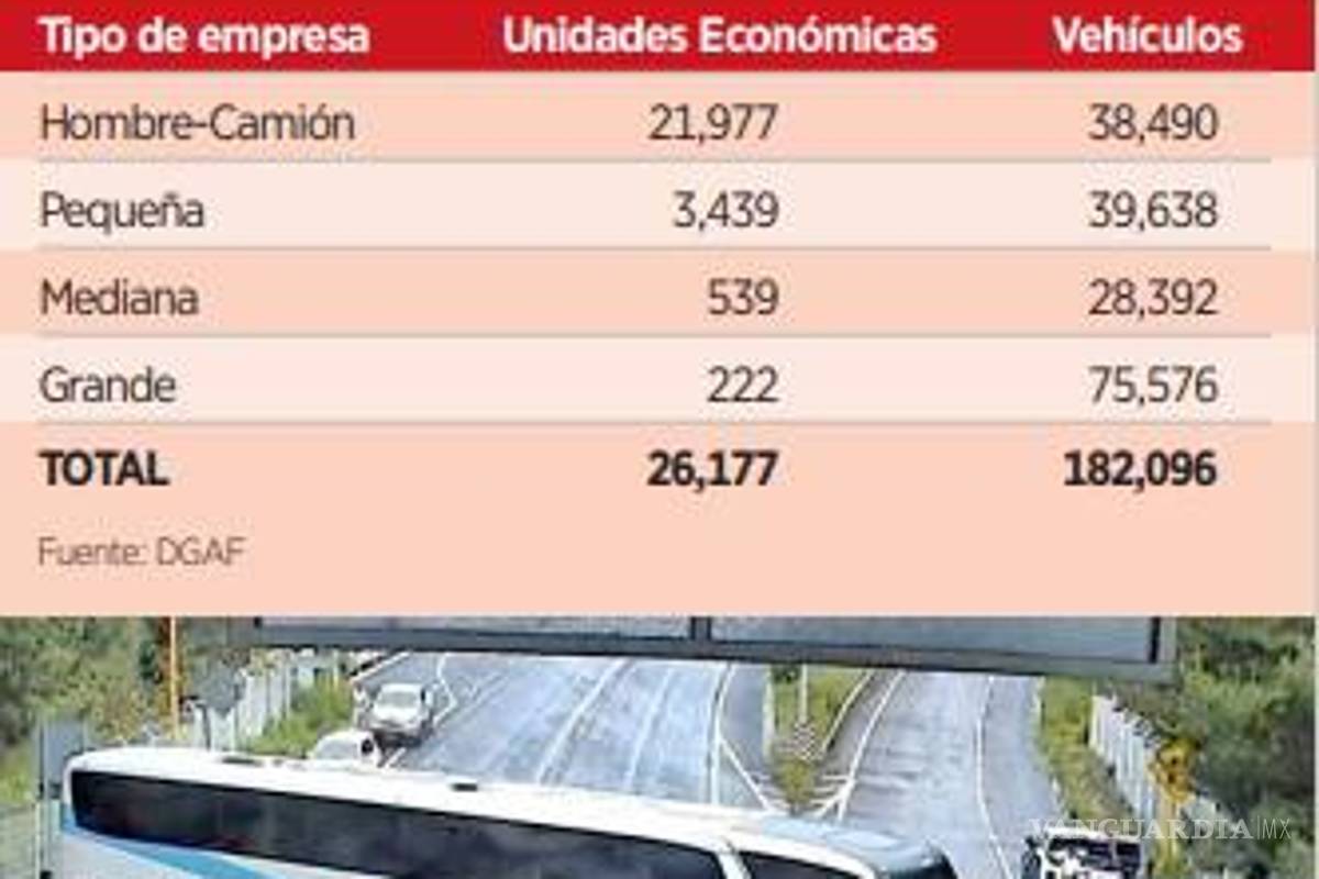 $!Afecta inseguridad a líneas de autobús en varios estados de México