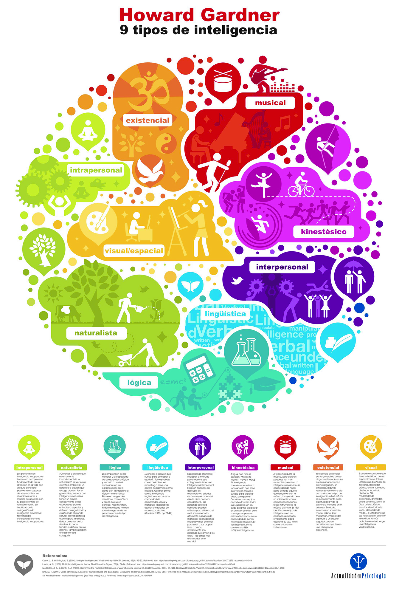 $!'Sor Innovación' y las 'inteligencias'