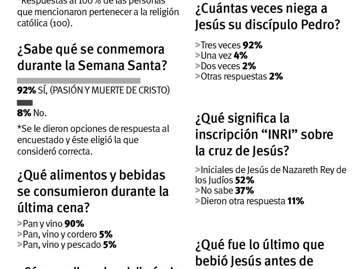 $!Saltillenses sí saben de religión