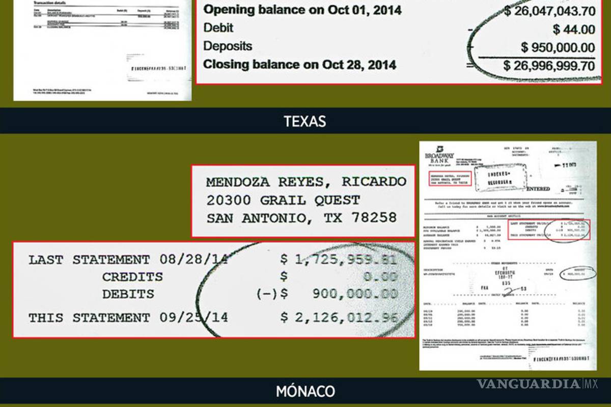$!Fue EU el que descubre el “Tesoro” de familiares de Humberto Moreira