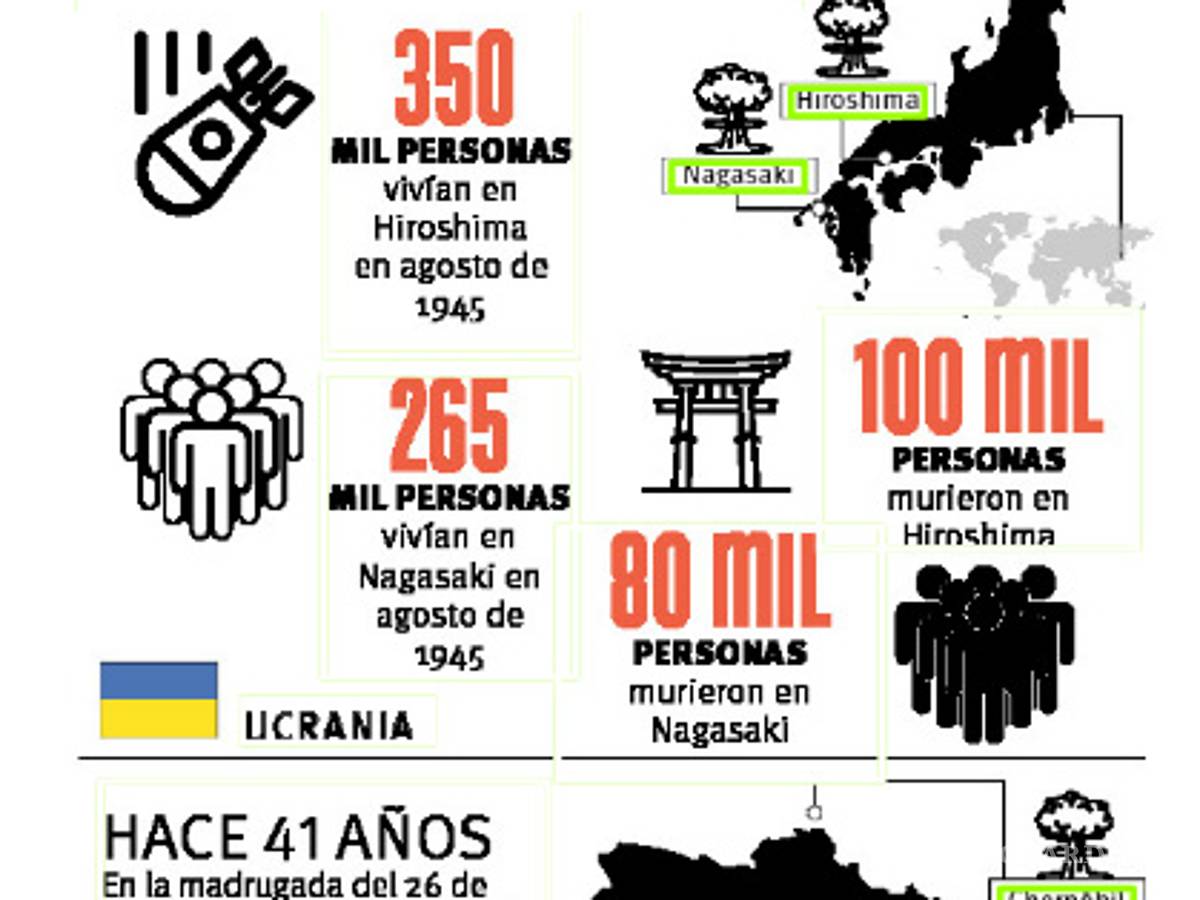 $!Tres visiones nucleares