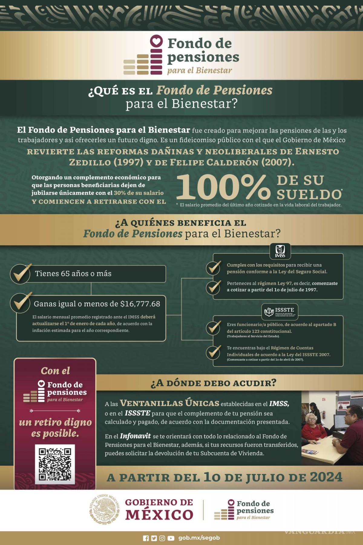 $!Pensión IMSS e ISSSTE: ¿Quiénes podrán aumentar su pago hasta 16 mil 777 pesos?