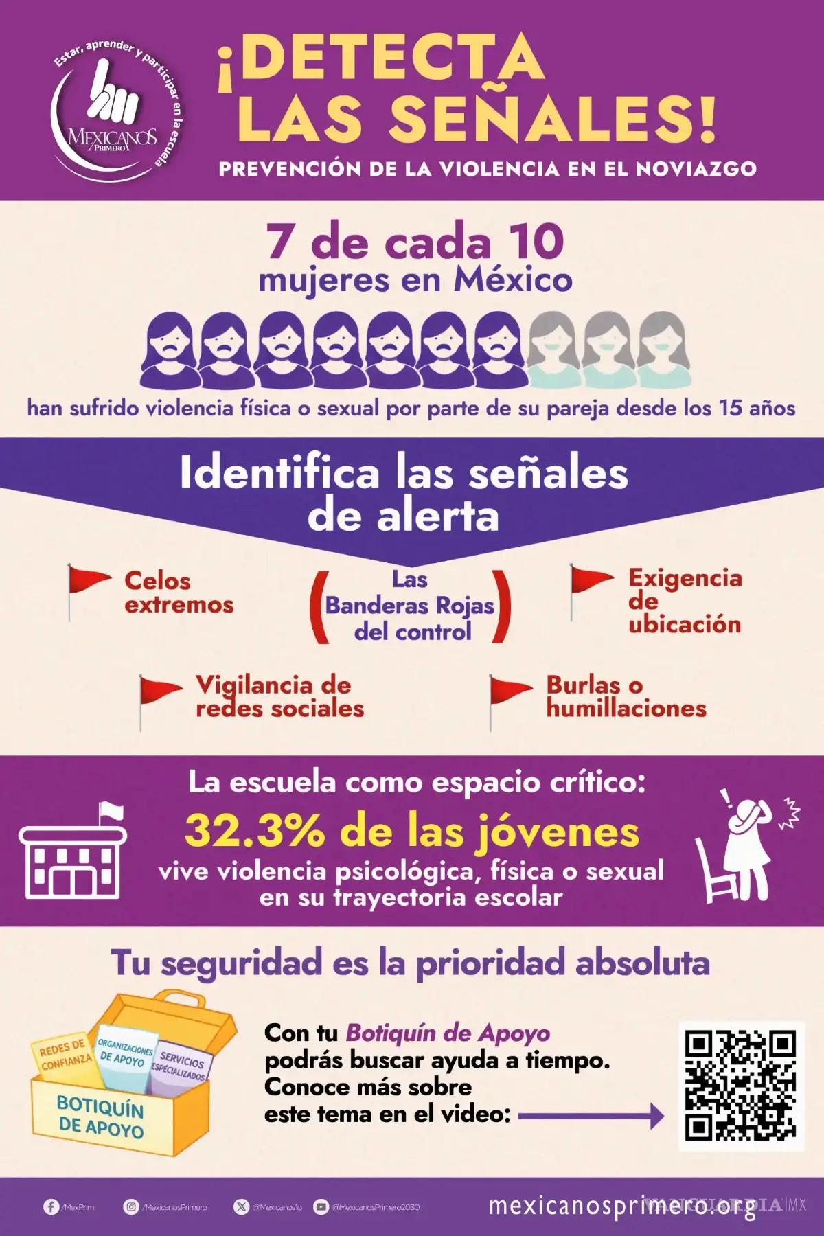 $!Presentan “botiquín de apoyo” para identificar violencia en noviazgos adolescentes