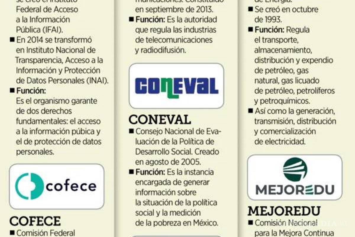 $!Dictamen de extinción de órganos autónomos no explica cómo serán sustituidos