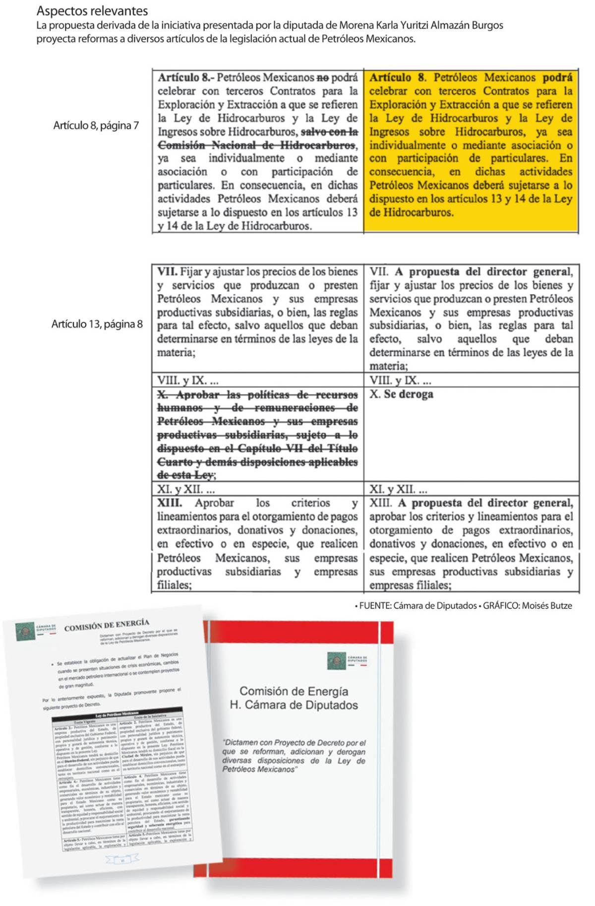 $!Más poderes al titular de Pemex, proyecta Morena