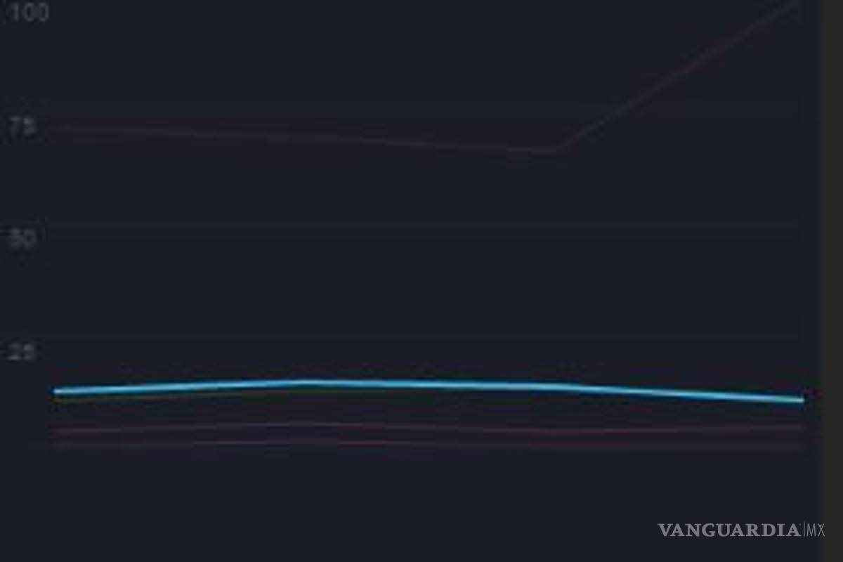 $!Después de Tercer Grado, destrona Meade a Anaya en Web y se acerca a AMLO #candidatum