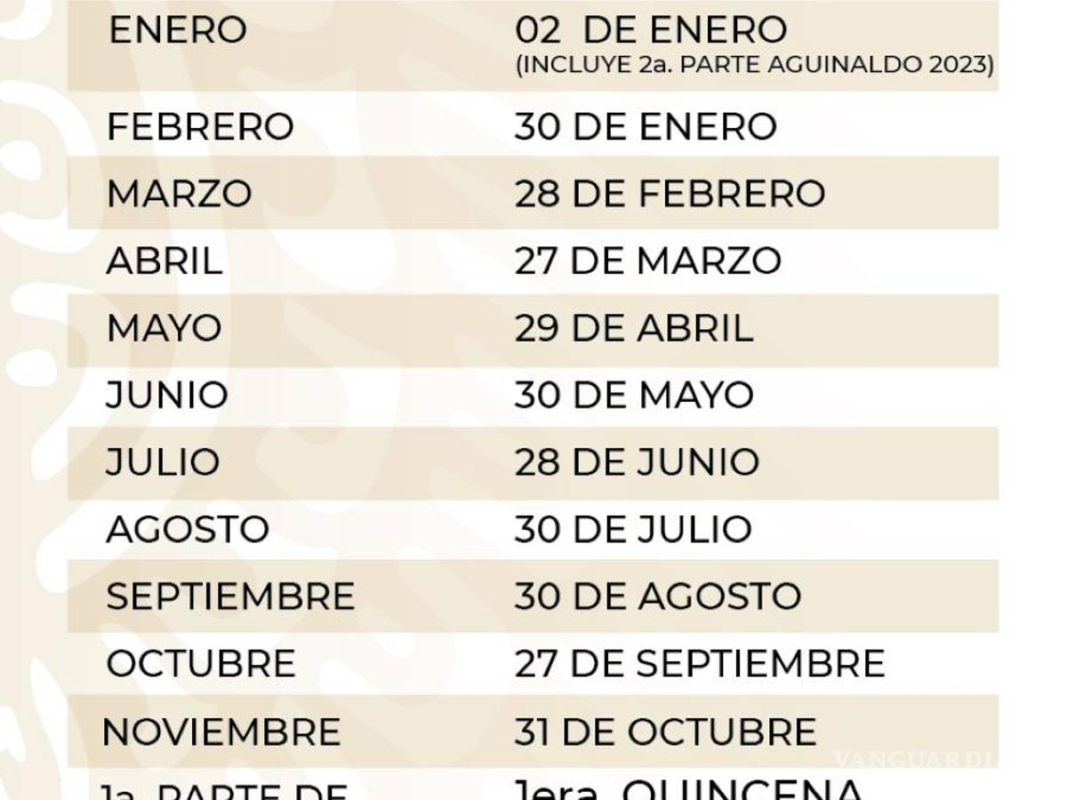 $!Calendario de pagos de la Pensión IMSS e ISSSTE: Estas son las fechas del segundo semestre de 2024