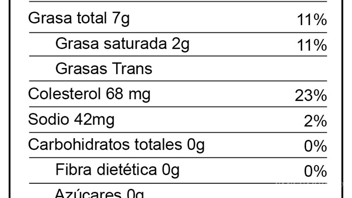 Etiquetarán productos calóricos