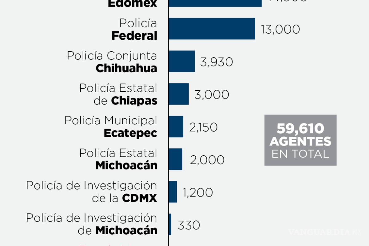 $!México protegerá al Papa Francisco con el operativo policial más grande del siglo