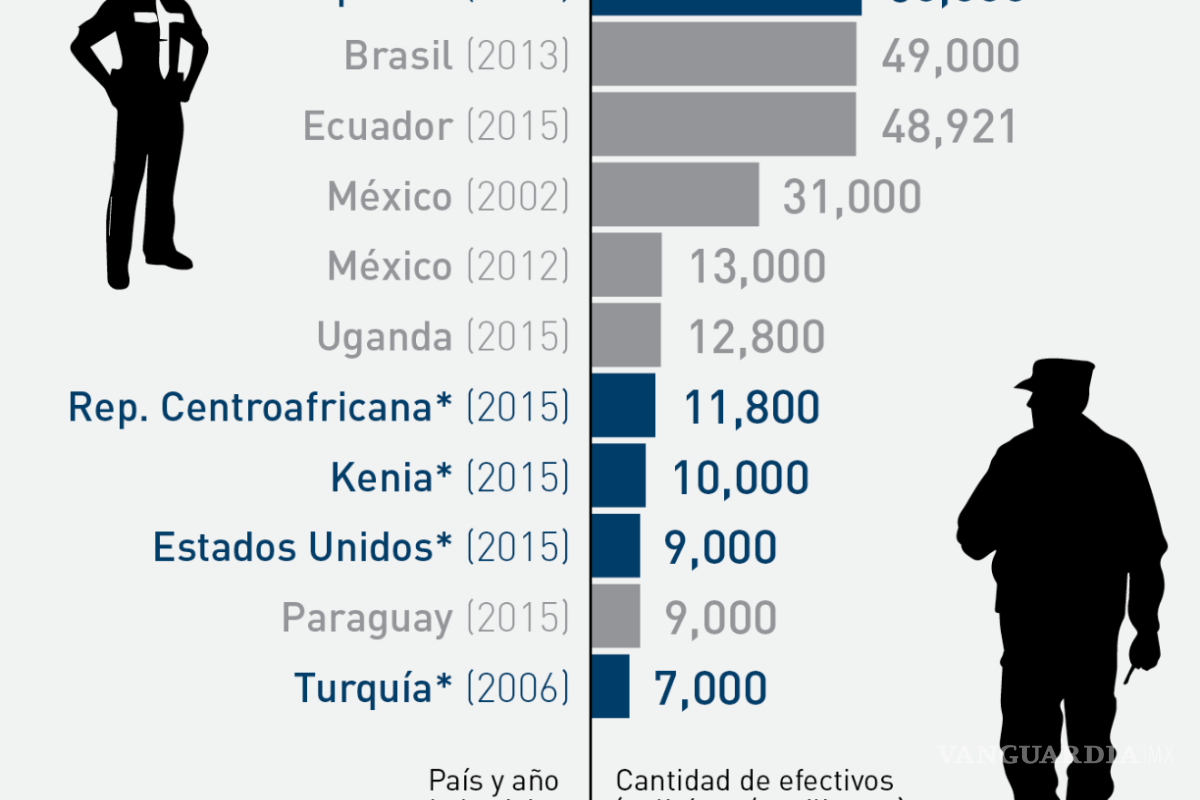 $!México protegerá al Papa Francisco con el operativo policial más grande del siglo