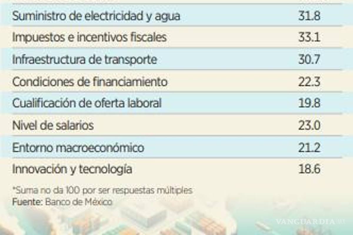 $!Expertos consideran que México debe orientar su política pública para detonar el nearshoring