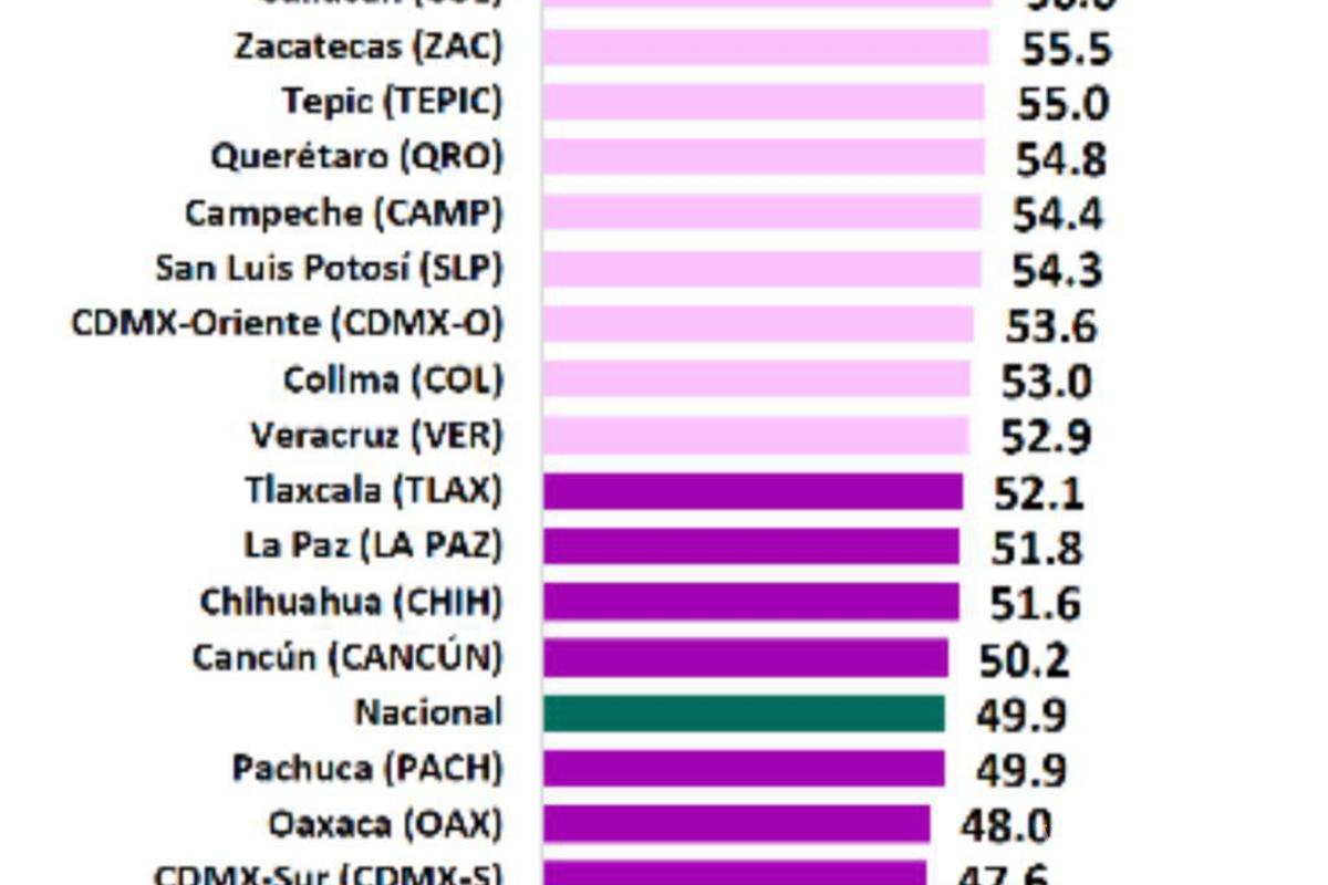 $!Gobierno de Saltillo, número uno en Confianza Ciudadana a nivel nacional