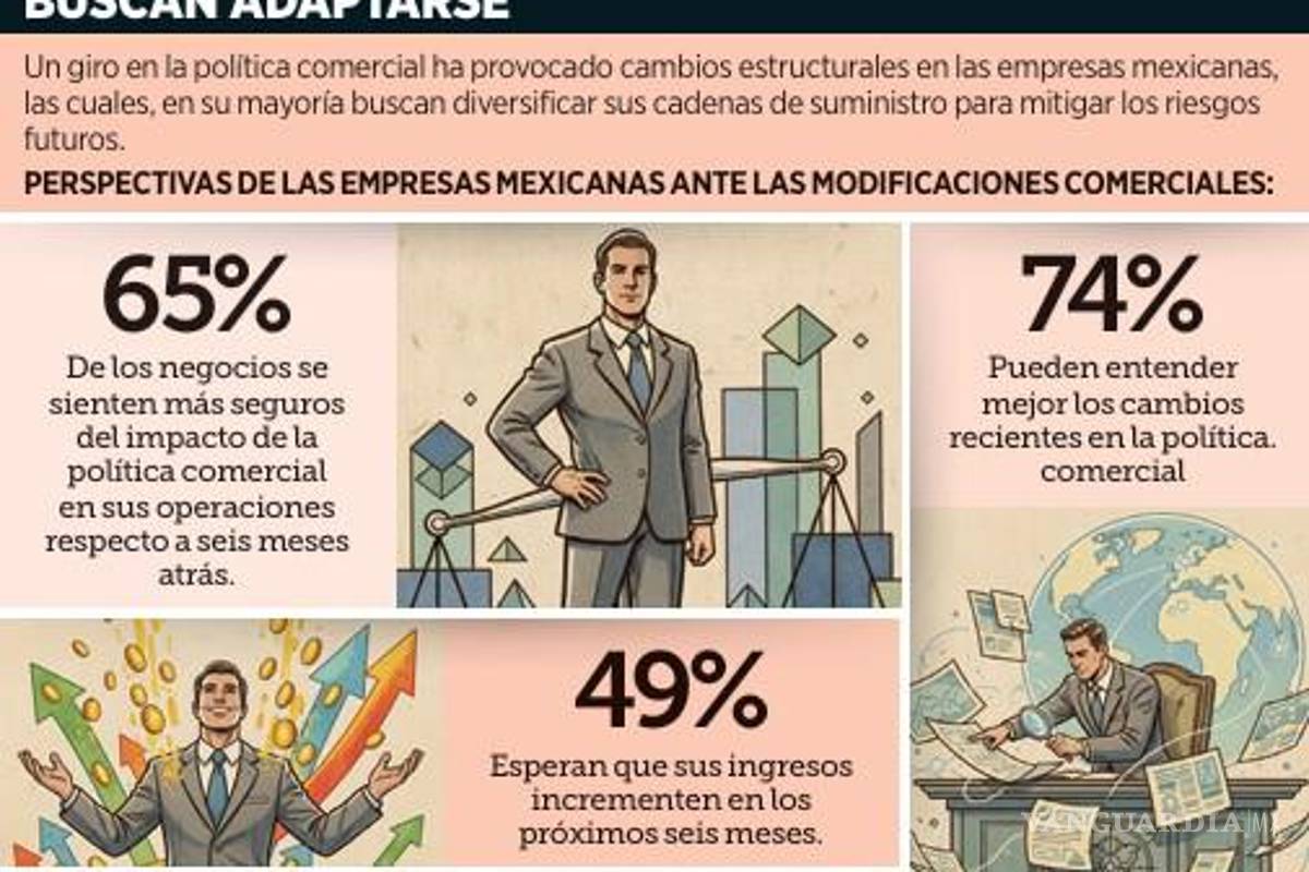 $!Temen inicie China conflicto comercial con México ante panorama de revisión del T-MEC