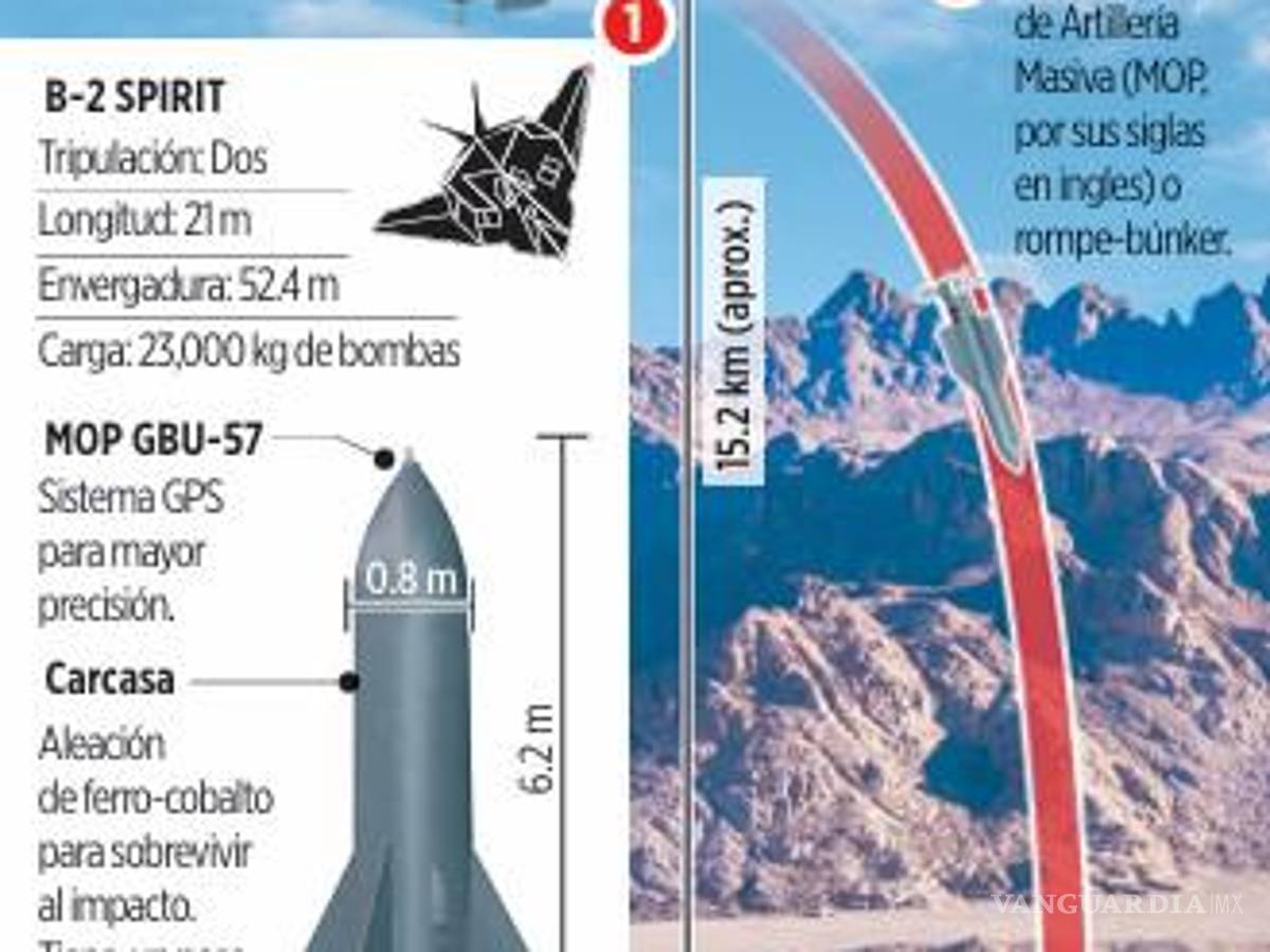 $!Exige Trump la ‘rendición incondicional’ de Irán