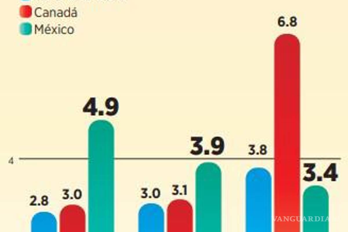 $!Afirman que aranceles de Trump violan todas las garantías en acuerdos comerciales