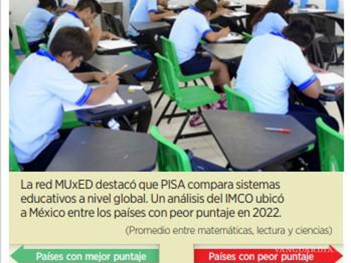 $!Organizaciones exigen a SEP retomar PISA