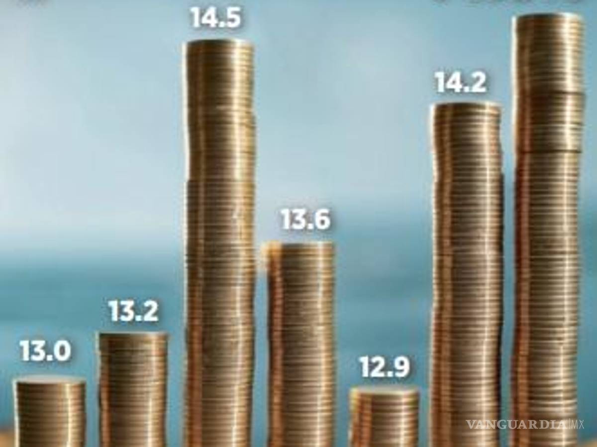 $!Avanzan muy poco ingresos tributarios