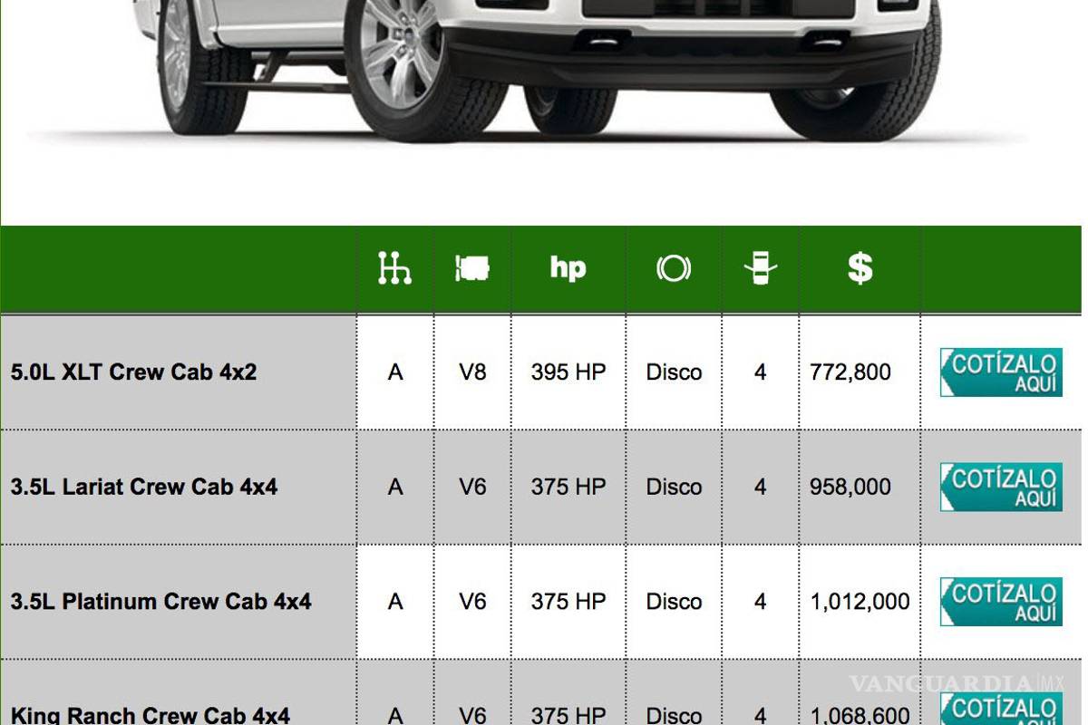 $!La mamá de El Chapo y la camioneta de un millón de pesos