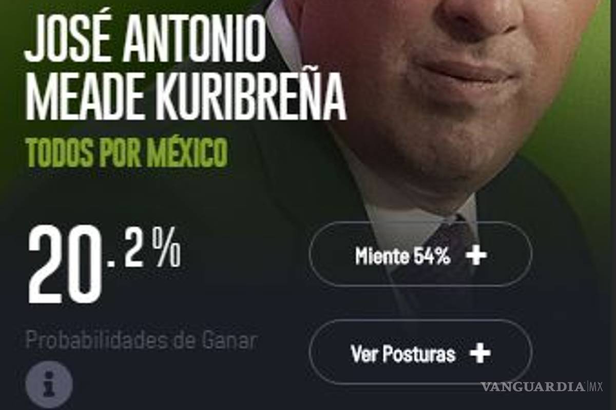 $!Meade a un punto de Anaya: con 20.1% cierra hacia el Segundo lugar #Candidatum