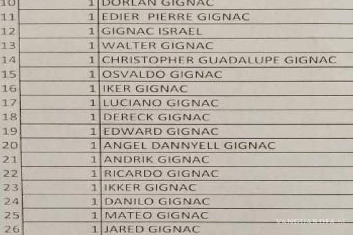 $!Una pequeña compilación de los nombres de niños que nacieron en la era Gignac.