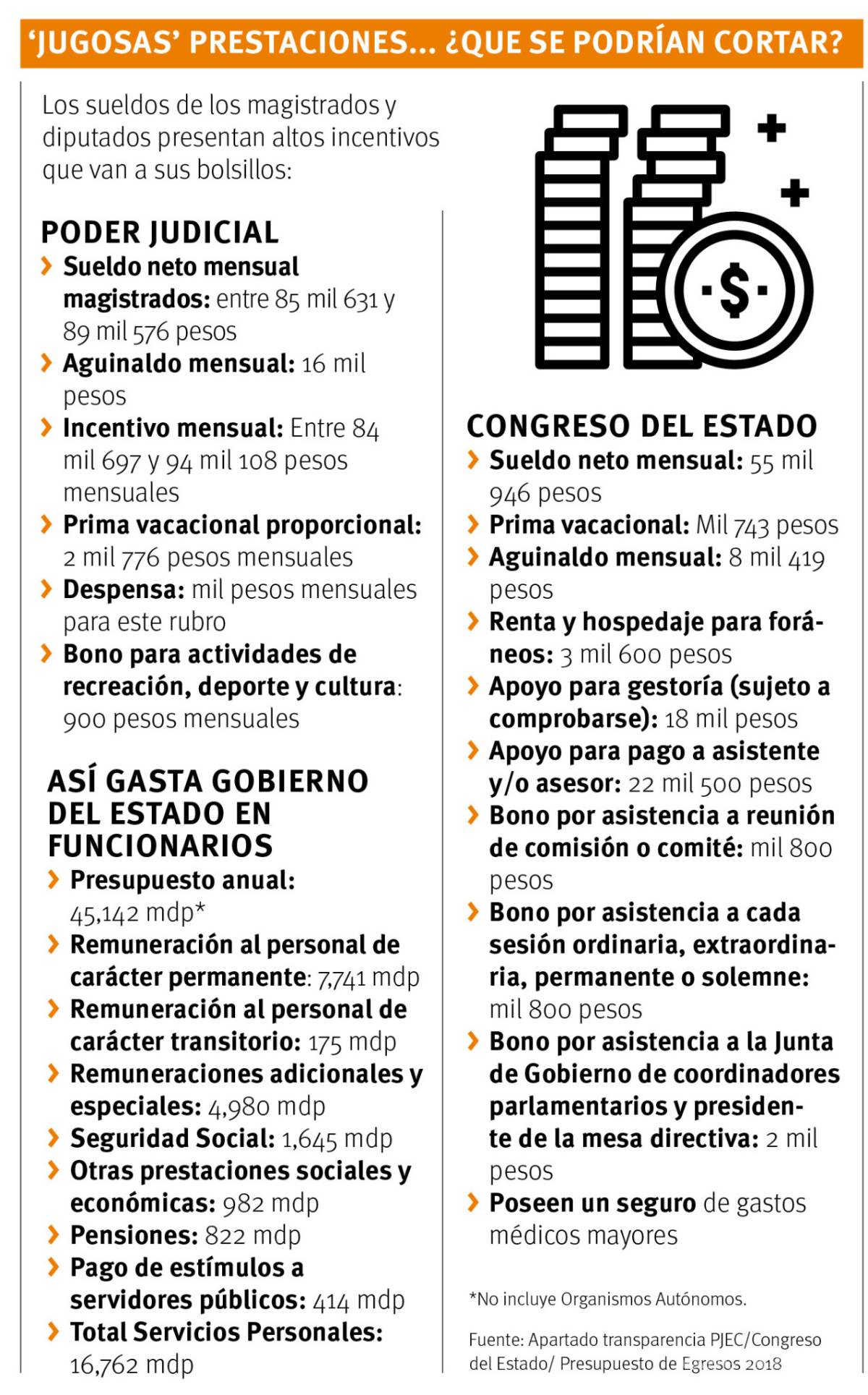 $!Peligran prestaciones ‘de lujo’ para burocracia de Coahuila ante plan de austeridad de AMLO