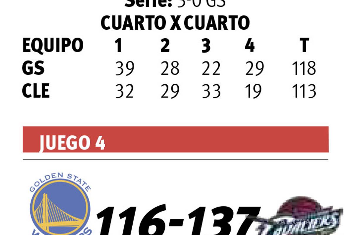 $!Los Cavaliers, siempre contra la corriente