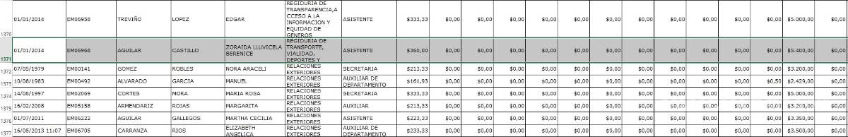 $!Modelo fitness cobraba sin trabajar en Presidencia de Monclova