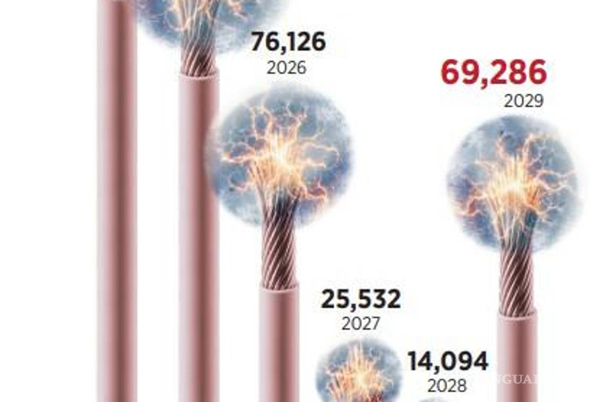 $!Prioriza IP seguridad, energía y nearshoring