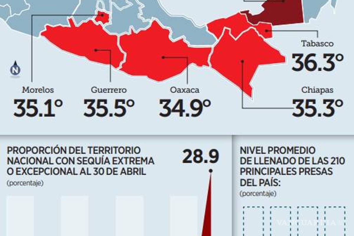 $!Calor y sequía golpean a México colocándolo en un escenario complejo en materia climática
