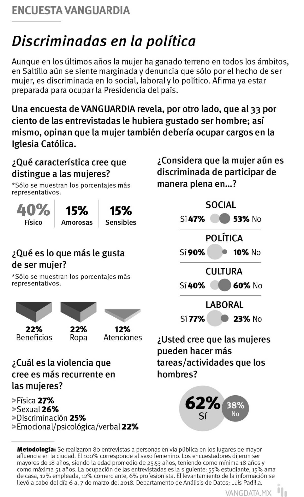 $!Violencia de género anida en la familia