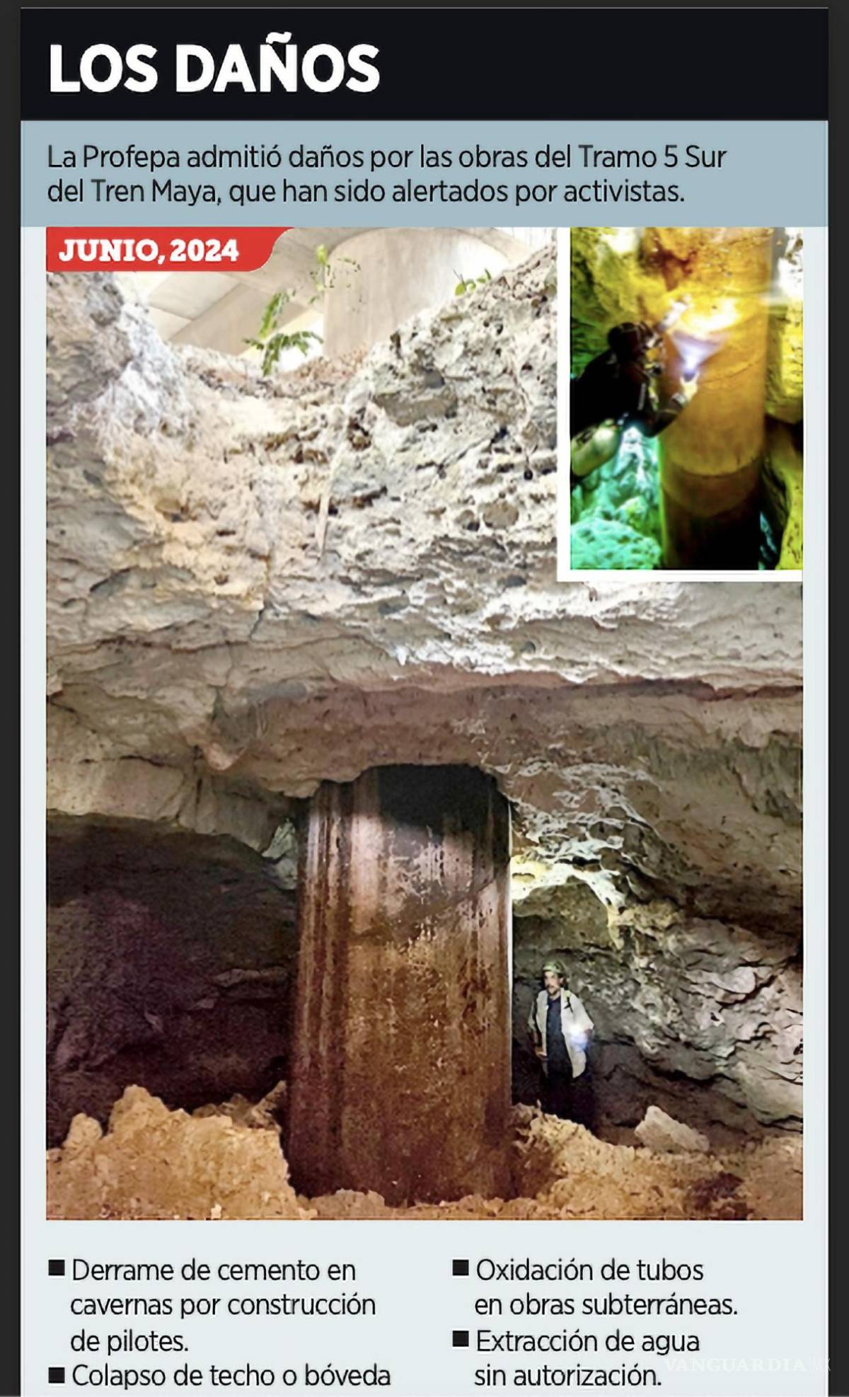 $!La Profepa admitió ante un Juez federal que las obras del Tramo 5 Sur del Tren Maya han causado daños a cenotes, cavernas y ríos subterráneos.