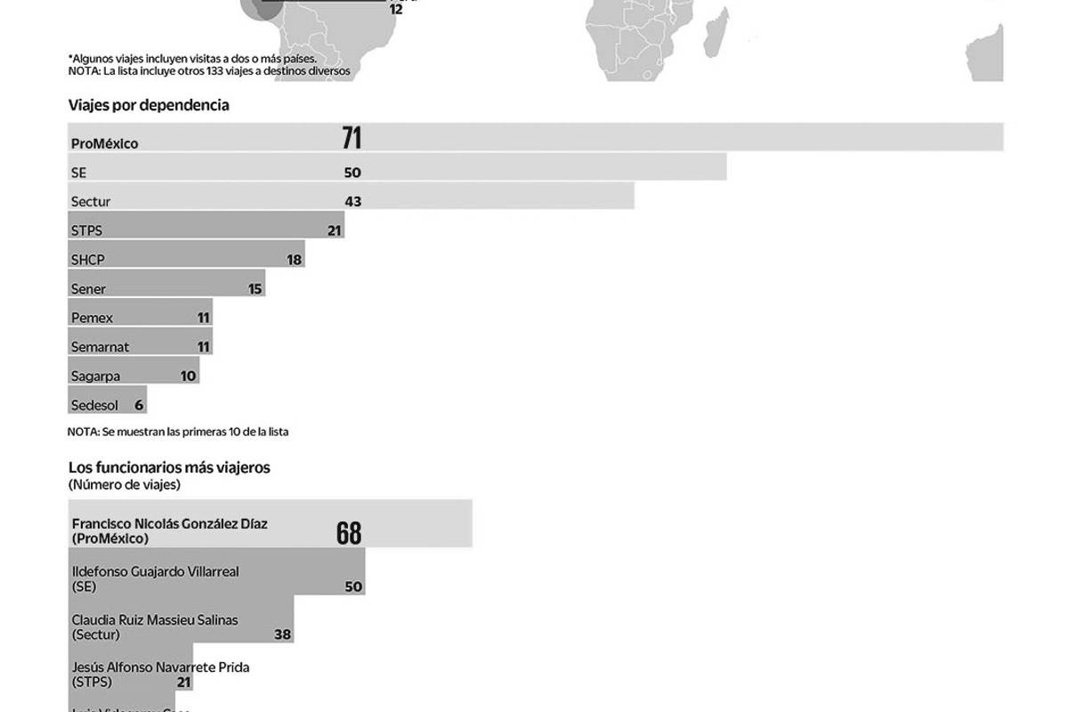 $!Gastan funcionarios dinero a manos llenas; se olvidan de la austeridad