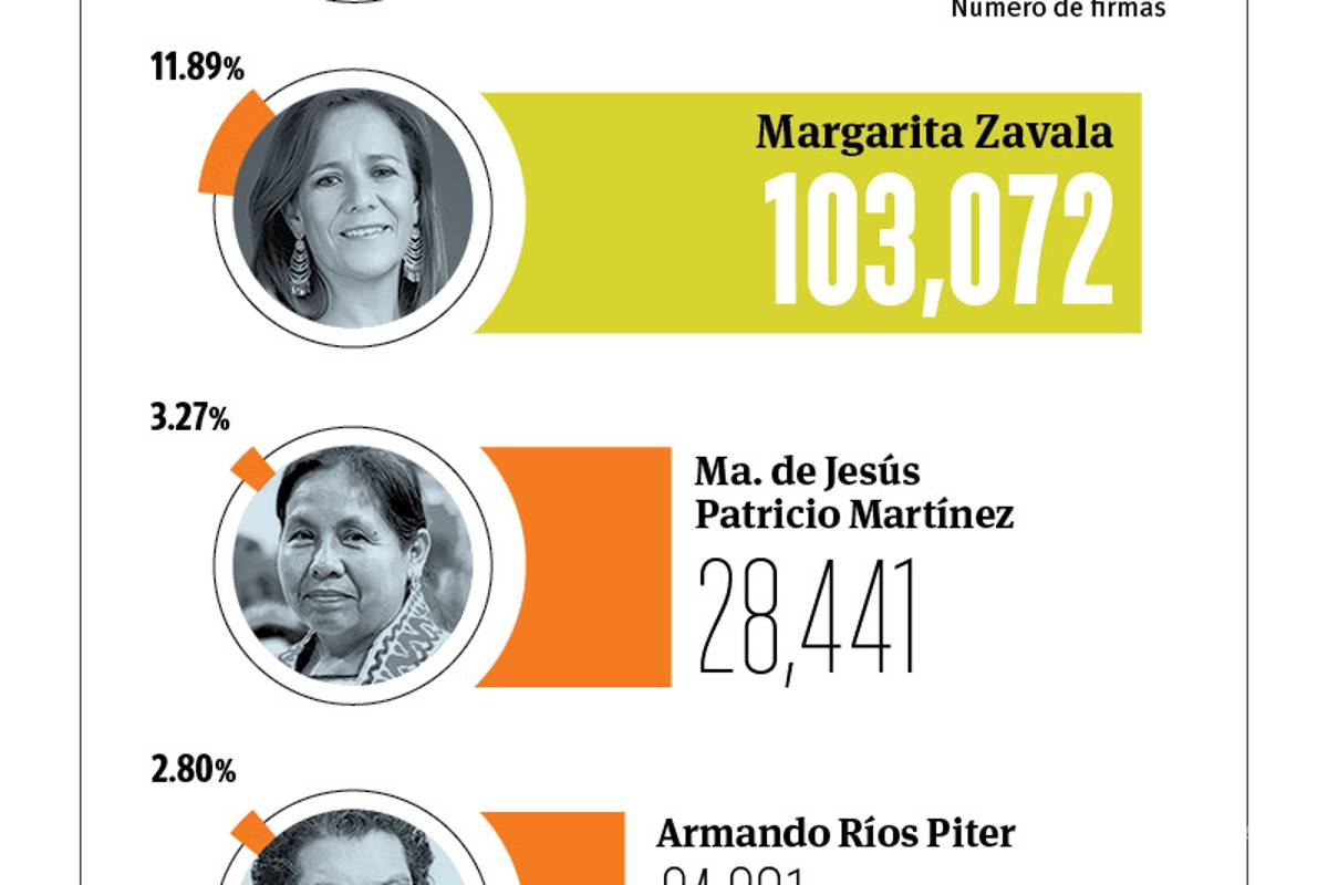 Caballo que alcanza, gana: ‘El Bronco’